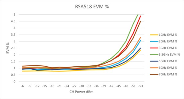 RSA500A ZH CN 37C 60380 17