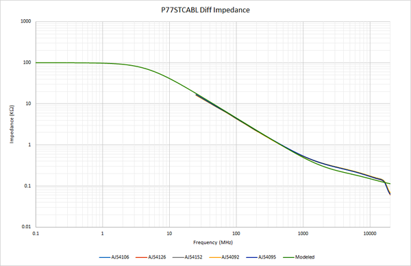 TDP7700_51W613528