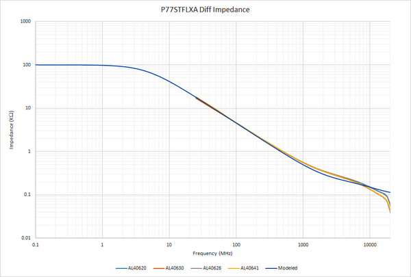TDP7700_51W613528