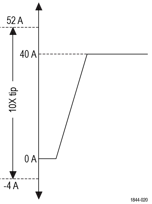 TICP 51C740633