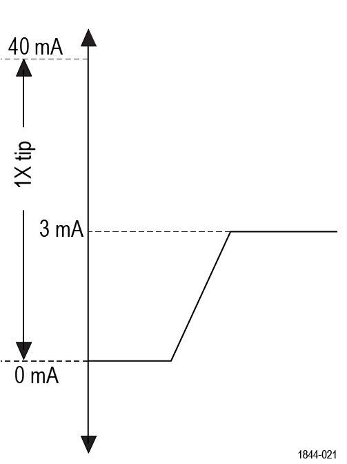 TICP 51C740633