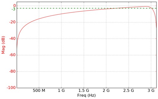 UDF EN US 48W 73807 1