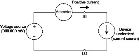 Measure current only