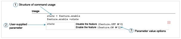 TSP usage description