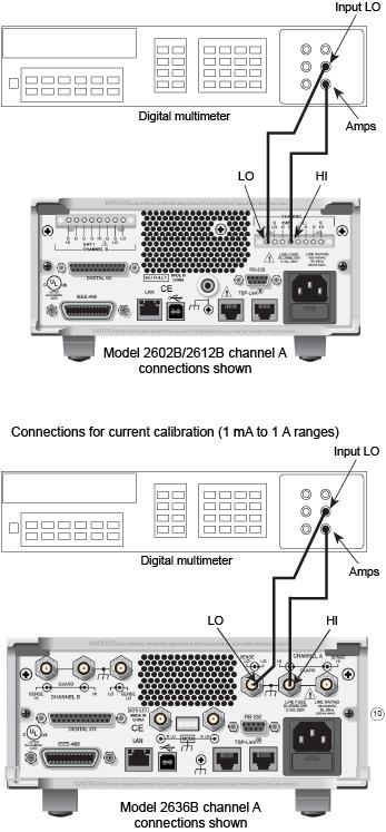 Connections for 100 nA to 1 A current ranges