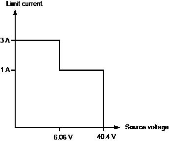 Voltage source output characteristics (2601B, 2602B, and 2604B)