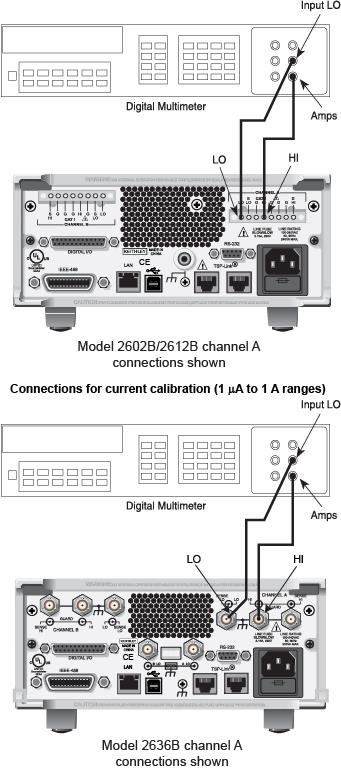 Connections for 100 nA to 1 A current ranges