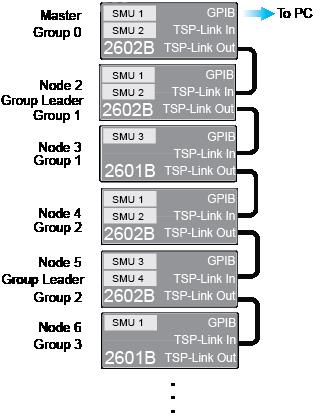 Single TSP-Link network with groups