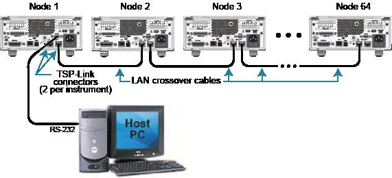 TSP-Link connections