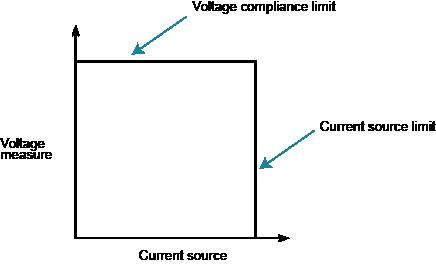 Current source limit lines (2601B, 2602B, and 2604B)