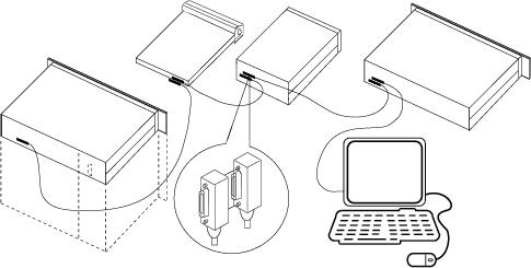IEEE-488 connections