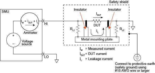 Unguarded measurements