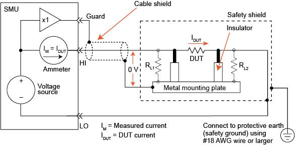 Guarded measurements