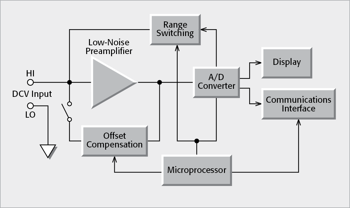Typical Nanovoltmeter