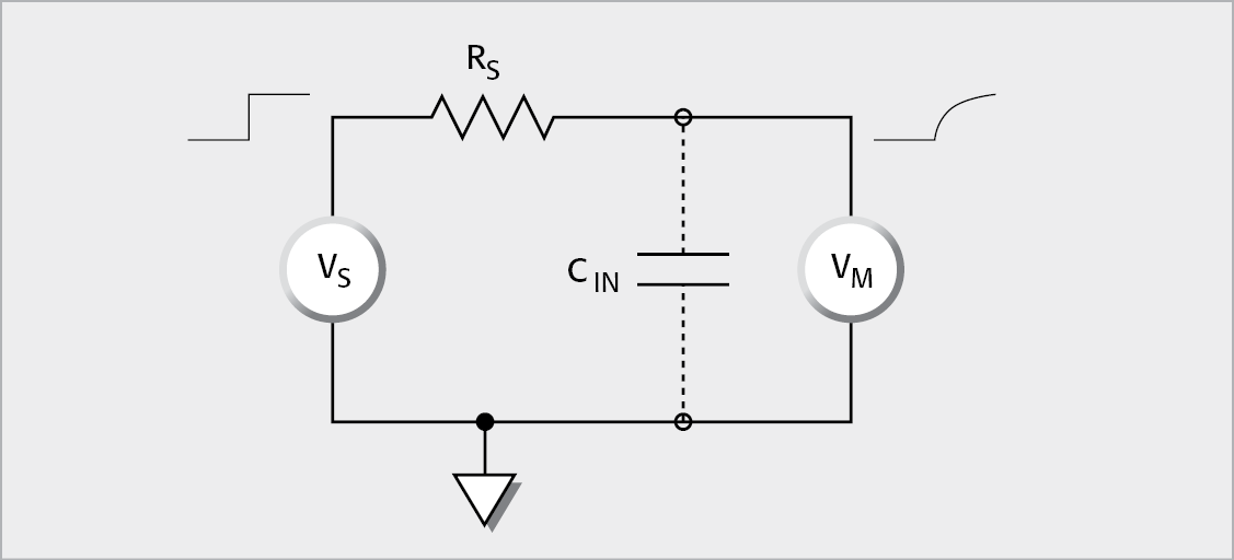 Shunt Capacitance Effect of High Impedance Voltage Measurement