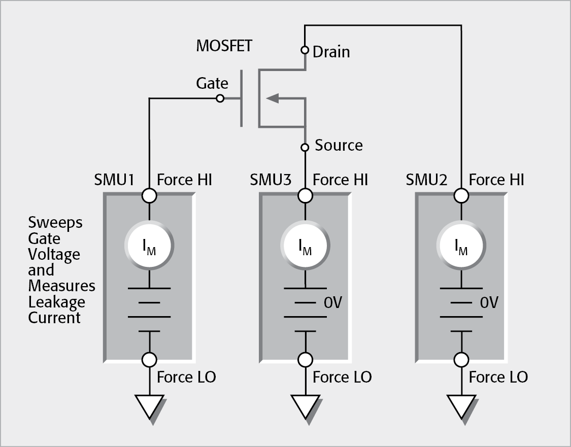 Gate Leakage Test Configuration Using Multiple SMU Instruments