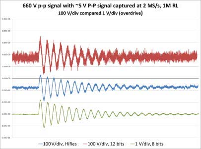 Making-Better-Scope-Measurements-Application