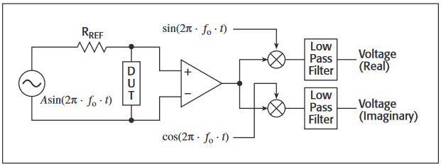 lock in amplifier