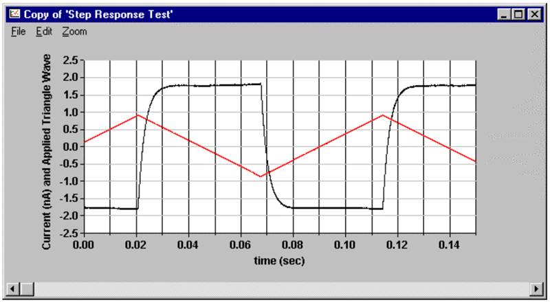 step response test