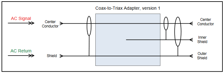 coax to triax adapter