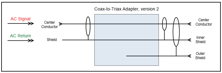 DC IV measurements