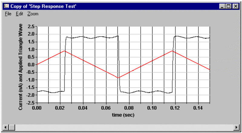 picoammeter measurements