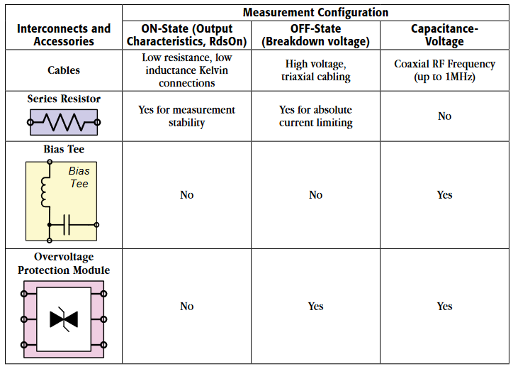 semiconductor power measurements