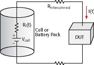 programmable-dc-power-supplies-Application