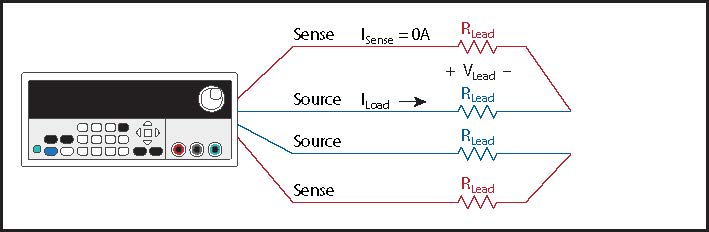 programmable-dc-power-supplies-Application