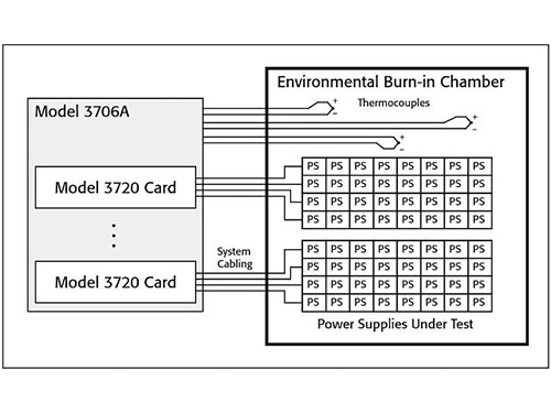 800-channel switching power supply burn-in test system schematic.