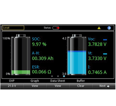 Power efficiency testing with an oscilloscope
