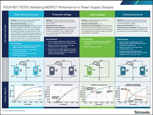 Four key tests validating MOSFET performance in power supply designs