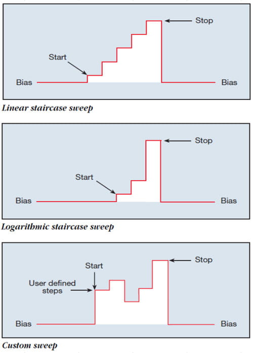 standard and custom sweeps