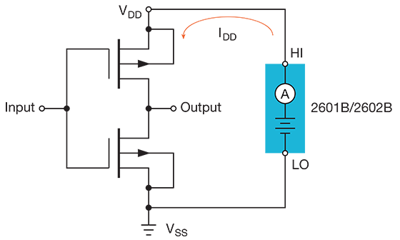 IDDQ Testing and Standby Current Testing