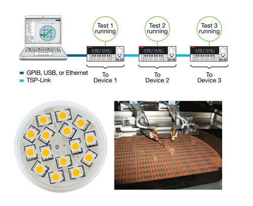 2601B-Pulse On Wafer Semiconductor Testing