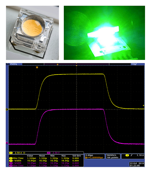 2601B-Pulse Pulsed DC I-V LED Characterization