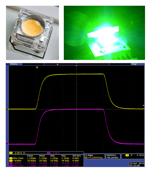 2601B-Pulse Pulsed DC I-V LED Characterization