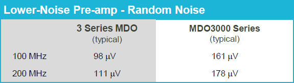 Lower-Noise Pre-amp - Random Noise