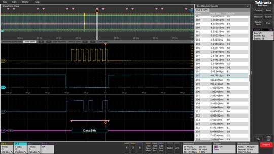 SPI BUS