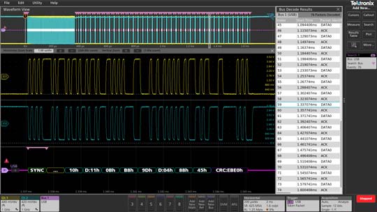 5-series B MSO - Protocol Decode Analysis