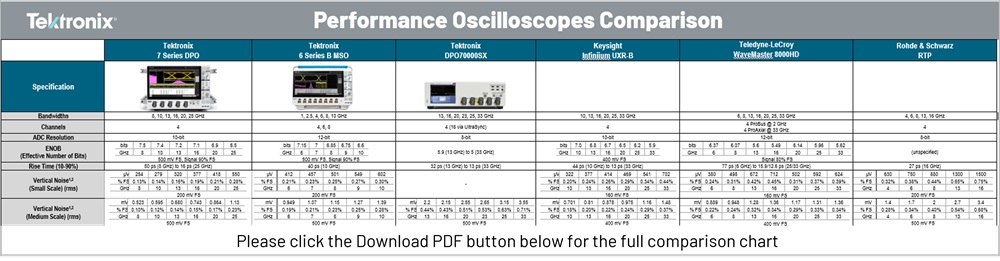 7 系列 DPO 对照表