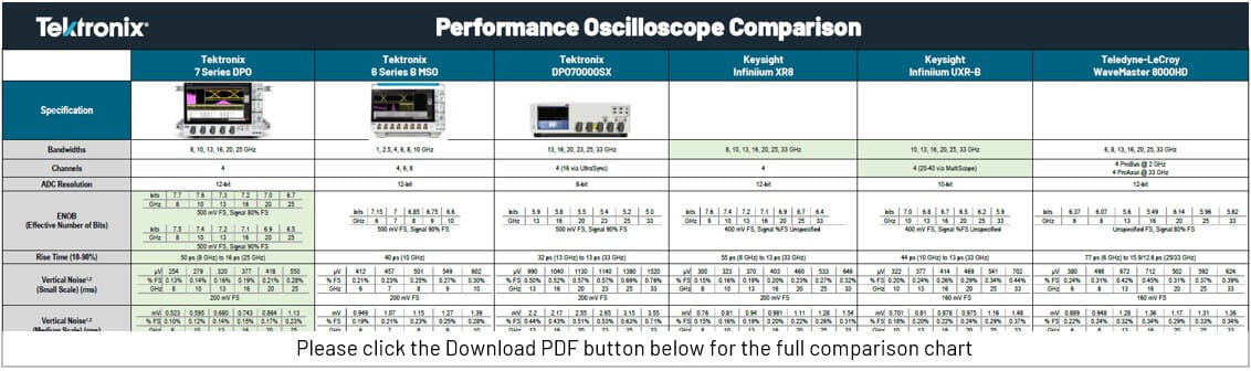 7 系列 DPO 对照表