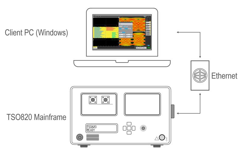 Tektro<i></i>nix 8 Series Remote Connectivity