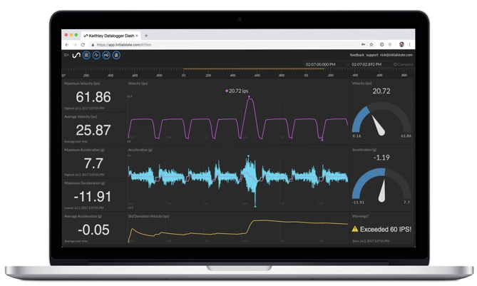 Keithley Datalogger Dashboard