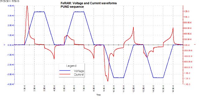 Semiconductor and NVM Reliability