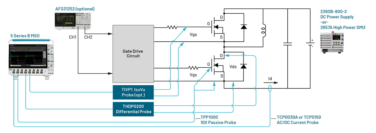 宽禁带双脉冲测试参考解决方案示意图