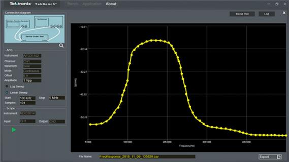 TekBench™ Control Software for Oscilloscopes and Arbitrary function generators