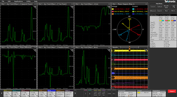 Measuring traction inverter electrical parameters under different motor loads