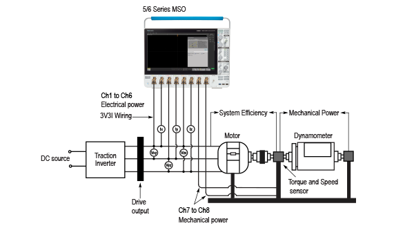 Oscilloscope system for measuring electric vehicle traction inverters