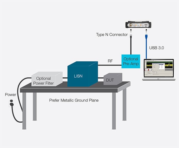 EMC/EMI Testing | Tektronix